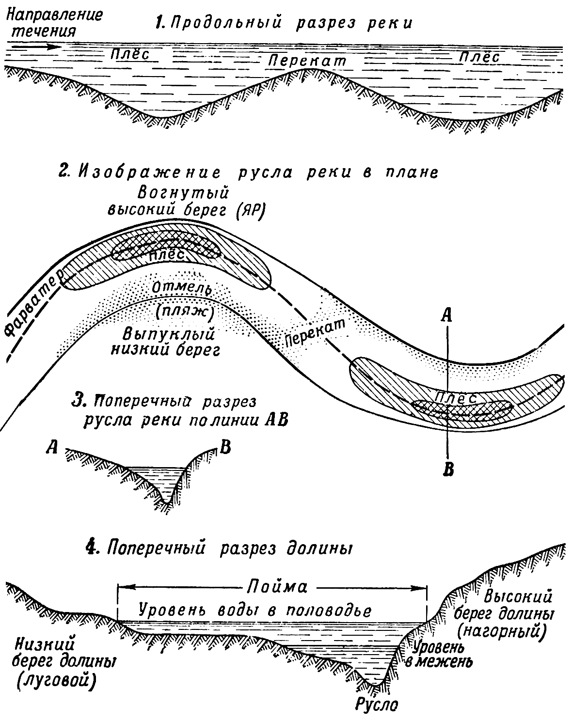 река ее части