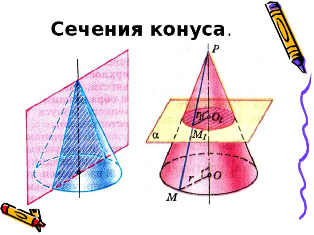 Сечения конуса