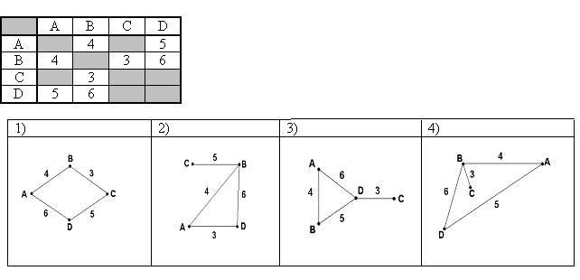 Укажи схему соответствующую таблице. Таблица 7 Граф.