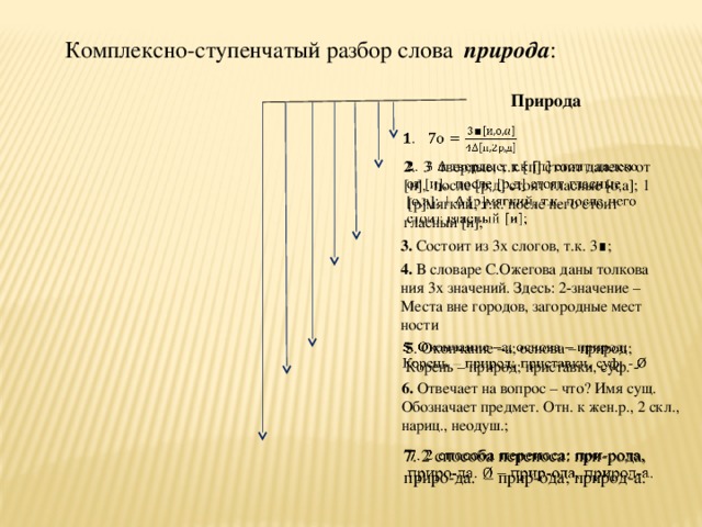 Комплексно-ступенчатый разбор слова природа :  Природа      2 . 3 твердые, т.к [п] стоит далеко от [и], после [р,д] стоят гласные [о,а]; 1  [р]мягкий, т.к. после него стоит гласный [и]; 3. Состоит из 3х слогов, т.к. 3∎; 4. В словаре С.Ожегова даны толкова ния 3х значений. Здесь: 2-значение – Места вне городов, загородные мест ности 5 . Окончание –а; основа – природ;   Корень – природ; приставки, суф. - 6. Отвечает на вопрос – что? Имя сущ. Обозначает предмет. Отн. к жен.р., 2 скл., нариц., неодуш.; 7 . 2 способа переноса: при-рода,   приро-да. – прир-ода, природ-а.