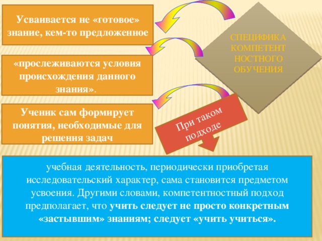 При таком подходе СПЕЦИФИКА КОМПЕТЕНТНОСТНОГО ОБУЧЕНИЯ Усваивается не «готовое» знание, кем-то предложенное «прослеживаются условия происхождения данного знания» . Ученик сам формирует понятия, необходимые для решения задач учебная деятельность, периодически приобретая исследовательский характер, сама становится предметом усвоения. Другими словами, компетентностный подход предполагает, что  учить следует не просто конкретным «застывшим» знаниям; следует «учить учиться».