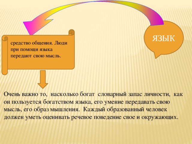 ЯЗЫК средство общения. Люди при помощи языка передают свою мысль. Очень важно то, насколько богат словарный запас личности, как он пользуется богатством языка, его умение передавать свою мысль, его образ мышления. Каждый образованный человек должен уметь оценивать речевое поведение свое и окружающих.