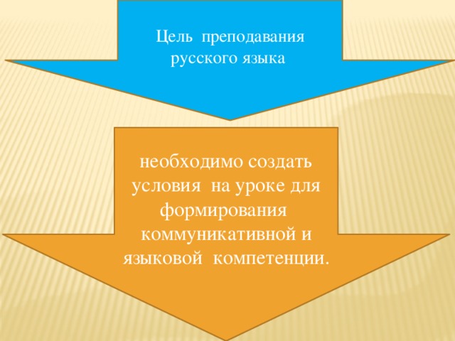 Цель преподавания русского языка необходимо создать условия  на уроке для формирования  коммуникативной и языковой  компетенции.