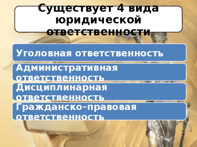 Существует 4 вида юридической ответственности Уголовная ответственность  Административная ответственность  Дисциплинарная ответственность Гражданско–правовая ответственность  