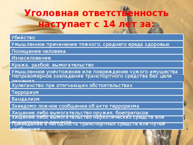 Уголовная ответственность наступает с 14 лет за: Убийство Умышленное причинение тяжкого, среднего вреда здоровью Похищение человека Изнасилование Кража, разбой, вымогательство Умышленное уничтожение или повреждение чужого имущества Неправомерное завладение транспортного средства без цели хищения Хулиганство при отягчающих обстоятельствах Терроризм Вандализм Заведомо ложное сообщение об акте терроризма Хищение либо вымогательство оружия, боеприпасов Хищение либо вымогательство наркотических средств или психотропных веществ Приведение в негодность транспортных средств или путей сообщения