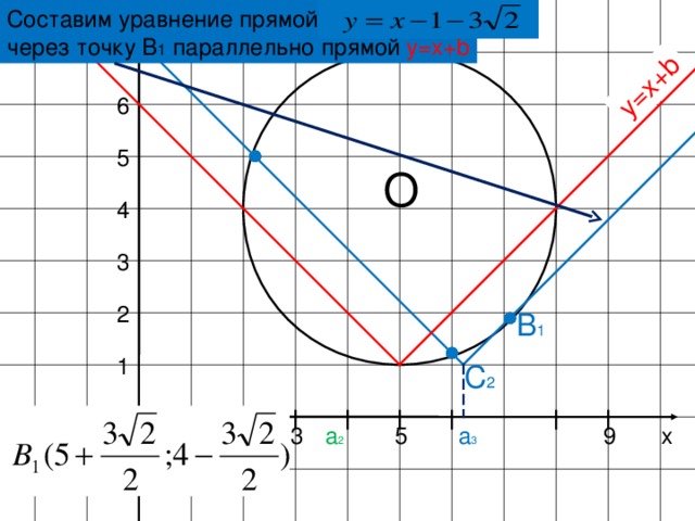 Составим уравнение прямой, проходящей через точку B 1 параллельно прямой y=x+b у=х+ b у 6 5 О 4 3 2 B 1 1 C 2 5 а 2 3 а 3 х 2 1 9 -1 11