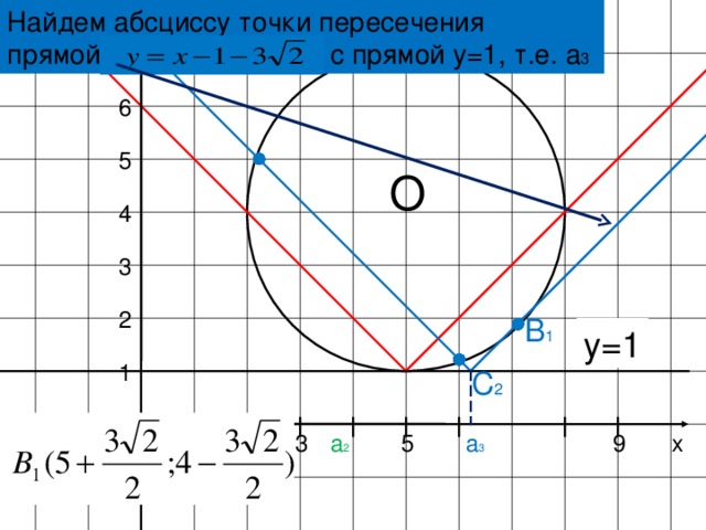 Найдем абсциссу точки пересечения прямой с прямой у=1, т.е. а 3  у 6 5 О 4 3 2 B 1 у=1 1 C 2 а 2 1 а 3 2 9 х 5 3 -1