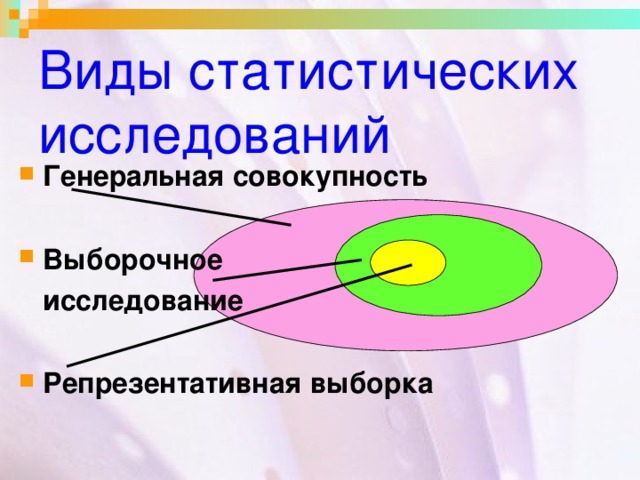 Виды статистических исследований Генеральная совокупность  Выборочное  исследование  Репрезентативная выборка