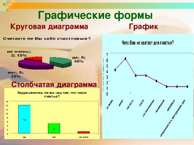 Графическая форма. Формы графики. Формы диаграмм. Диаграммы по форме графического образа. Графическая форма график.