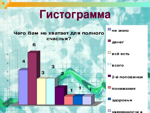 Гистограмма