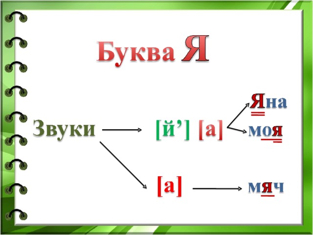 1 буква обозначает 2 звука. Яна разбор слова по звукам. Яна звуковой анализ. Яна разобрать по звукам и буквам.