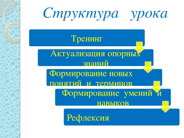 План серии уроков включающих 7 модулей программы