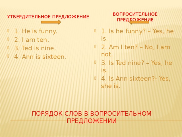 Вопросительное предложение Утвердительное предложение 1. He is funny. 2. I am ten. 3. Ted is nine. 4. Ann is sixteen. 1. Is he funny? – Yes, he is. 2. Am I ten? – No, I am not. 3. Is Ted nine? – Yes, he is. 4. Is Ann sixteen?- Yes, she is. Порядок слов в вопросительном предложении