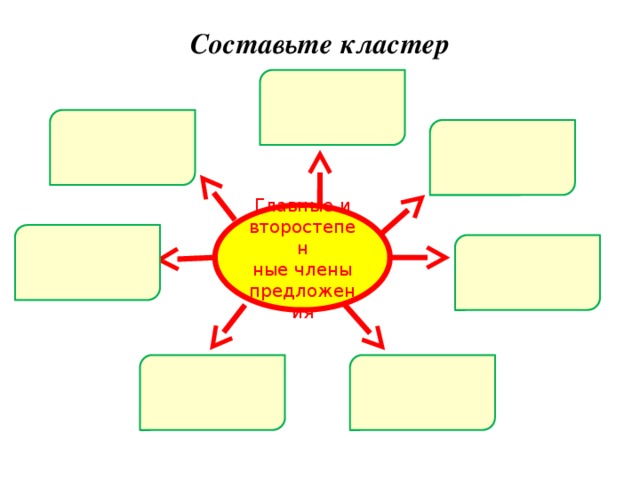 Составьте кластер Главные и второстепен ные члены предложения