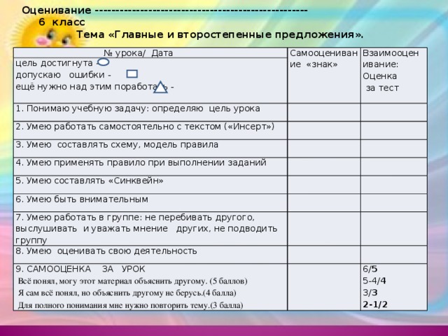 Оценивание ---------------------------------------------------- 6 класс  Тема «Главные и второстепенные предложения». № урока/ Дата цель достигнута - Самооценивание «знак» Взаимооценивание: допускаю ошибки - 1. Понимаю учебную задачу: определяю цель урока Оценка ещё нужно над этим поработать - 2. Умею работать самостоятельно с текстом («Инсерт») 3. Умею составлять схему, модель правила  за тест 4. Умею применять правило при выполнении заданий 5. Умею составлять «Синквейн» 6. Умею быть внимательным 7. Умею работать в группе: не перебивать другого, выслушивать и уважать мнение других, не подводить группу 8. Умею оценивать свою деятельность 9. САМООЦЕНКА ЗА УРОК  Всё понял, могу этот материал объяснить другому. (5 баллов)  Я сам всё понял, но объяснить другому не берусь.(4 балла) 6/ 5  Для полного понимания мне нужно повторить тему.(3 балла) 5-4/ 4 3/ 3 2-1/2