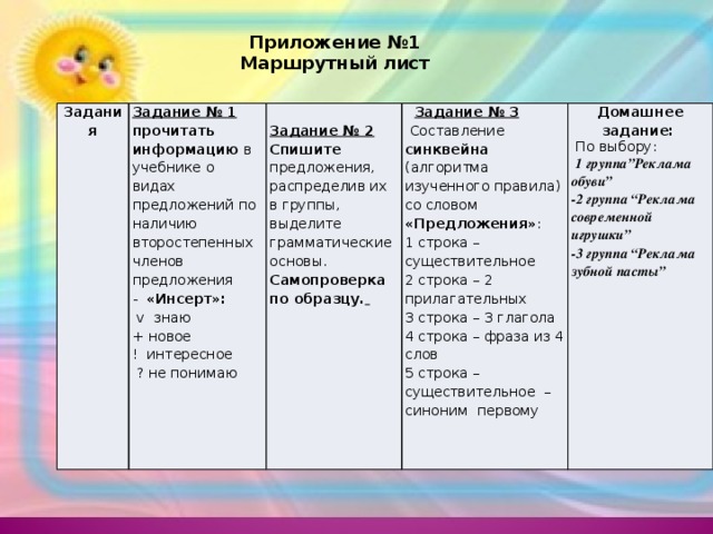 Приложение №1 Маршрутный лист Задания Задание № 1  прочитать  информацию в учебнике о видах предложений по наличию второстепенных членов предложения - «Инсерт»: Задание № 2   Задание № 3  v знаю Спишите предложения, распределив их в группы, выделите грамматические основы. Домашнее задание:  Составление синквейна (алгоритма изученного правила)  По выбору: со словом «Предложения» : Самопроверка по образцу.  + новое 1 строка – существительное  1 группа”Реклама обуви” ! интересное  ? не понимаю -2 группа “Реклама современной игрушки” 2 строка – 2 прилагательных 3 строка – 3 глагола -3 группа “Реклама зубной пасты” 4 строка – фраза из 4 слов 5 строка – существительное – синоним первому