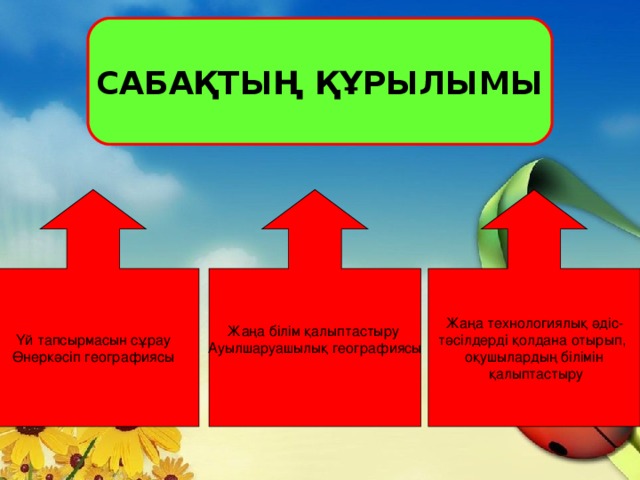 САБАҚТЫҢ ҚҰРЫЛЫМЫ Үй тапсырмасын сұрау Өнеркәсіп географиясы Жаңа білім қалыптастыру Ауылшаруашылық географиясы   Жаңа технологиялық әдіс- тәсілдерді қолдана отырып, оқушылардың білімін  қалыптастыру