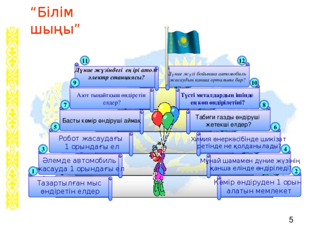 “ Білім шыңы” 12 11 Дүние жүзі бойынша автомобиль жасаудың қанша орталығы бар? Дүние жүзіндегі ең ірі атом электр станциясы ?  9 10 Түсті металдардың ішінде ең көп өндірілетіні? Азот тыңайтқыш өндіретін елдер? 7 8 Басты көмір өндіруші аймақ Табиғи газды өндіруші жетекші елдер? 5 6 Химия өнеркәсібінде шикізат  ретінде не қолданылады? Робот жасаудағы  1 орындағы ел 3 4 Мұнай шамамен дүние жүзінің  қанша елінде өндіріледі? Әлемде автомобиль жасауда 1 орындағы ел 2 1 Көмір өндіруден 1 орын алатын мемлекет Тазартылған мыс өндіретін елдер