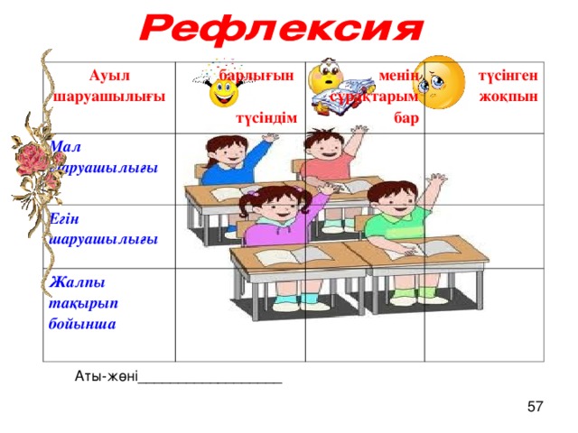 Ауыл шаруашылығы  барлығын  түсіндім Мал шаруашылығы Егін шаруашылығы  менің сұрақтарым бар Жалпы тақырып бойынша  түсінген жоқпын Аты-жөні __________________