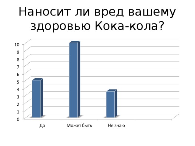 Наносит ли вред вашему здоровью Кока-кола?