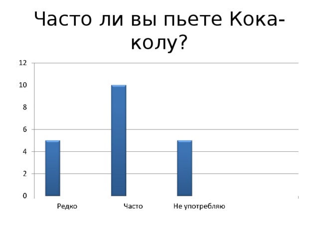 Часто ли вы пьете Кока-колу?