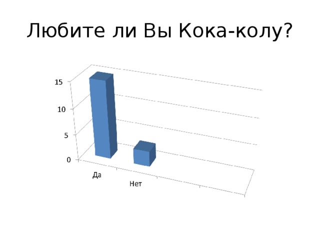 Любите ли Вы Кока-колу?