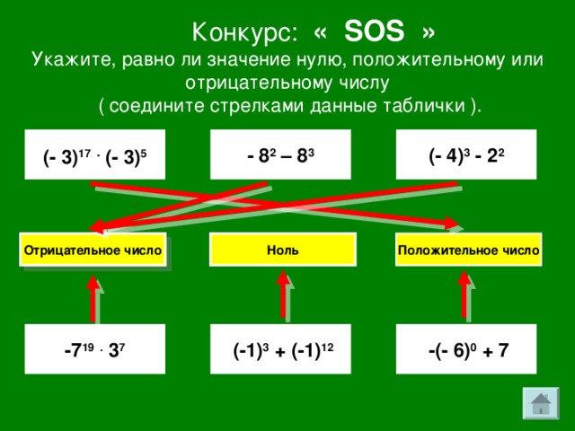 Конкурс: « SOS » Укажите, равно ли значение нулю, положительному или отрицательному числу  ( соедините стрелками данные таблички ). (- 3) 17  . (- 3) 5 - 8 2 – 8 3 (- 4) 3 - 2 2 Отрицательное  число Ноль Положительное число  (-1) 3 + (-1) 12  -(- 6) 0 + 7  -7 19  . 3 7