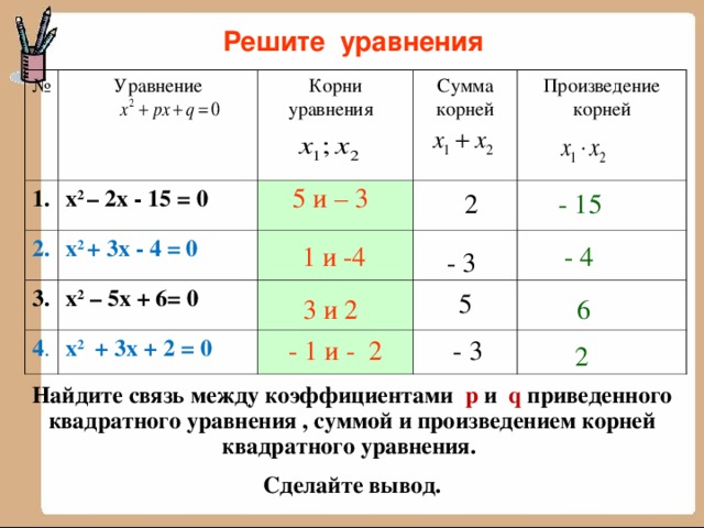 Корнем уравнения 1 3x 4