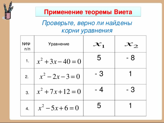 Теорема виета технологическая карта