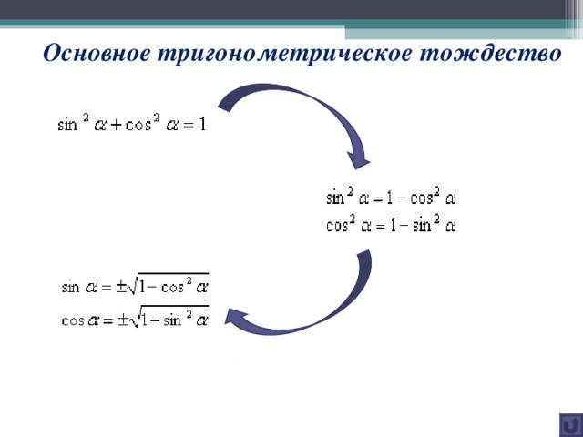 Основное тригонометрическое тождество