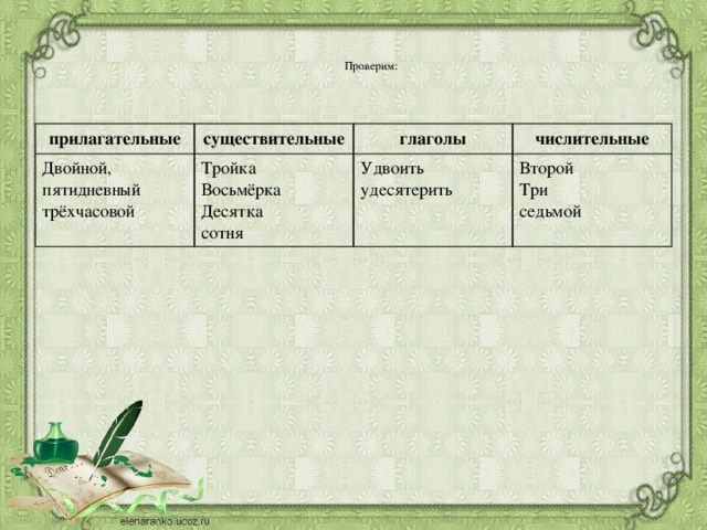 Проверим:    прилагательные существительные Двойной, пятидневный трёхчасовой Тройка глаголы Восьмёрка числительные Удвоить Десятка удесятерить Второй сотня Три седьмой