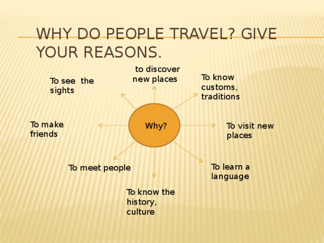 Why do people need people. Reasons why people Travel. Why people travelling. Why do people Travel ответы. Why do people like to Travel.