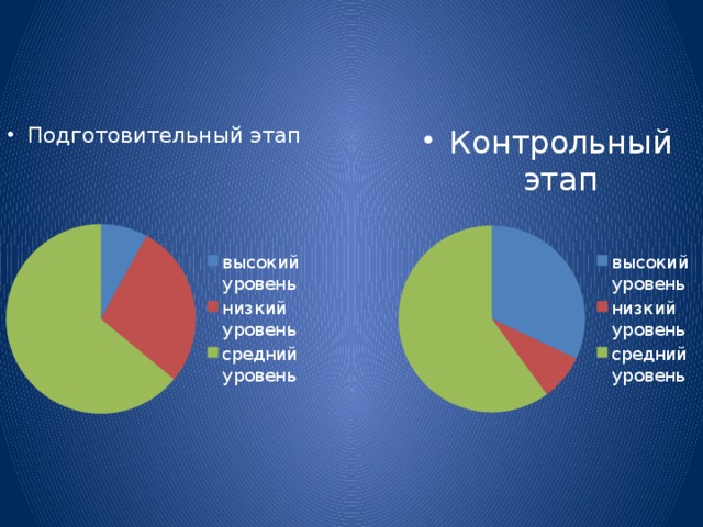 Подготовительный этап Контрольный этап