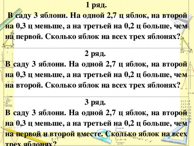 1 ряд.  В саду 3 яблони. На одной 2,7 ц яблок, на второй на 0,3 ц меньше, а на третьей на 0,2 ц больше, чем на первой. Сколько яблок на всех трех яблонях? 2 ряд. В саду 3 яблони. На одной 2,7 ц яблок, на второй на 0,3 ц меньше, а на третьей на 0,2 ц больше, чем на второй. Сколько яблок на всех трех яблонях? 3 ряд. В саду 3 яблони. На одной 2,7 ц яблок, на второй на 0,3 ц меньше, а на третьей на 0,2 ц больше, чем на первой и второй вместе. Сколько яблок на всех трех яблонях?