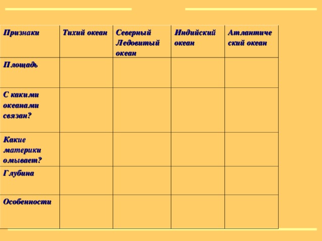 Описание тихого океана по плану 5 класс география