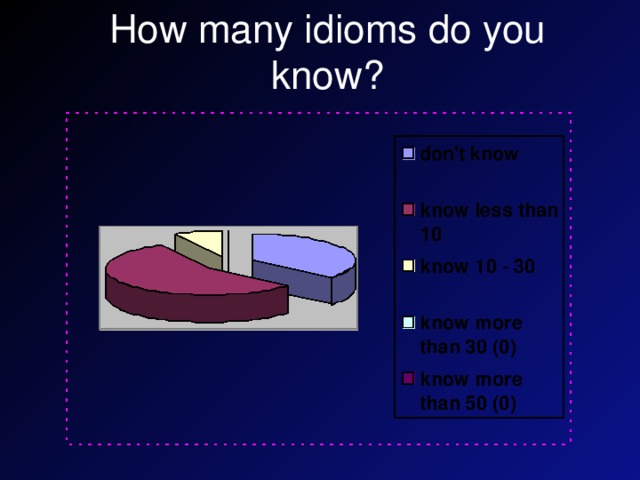 How many idioms do you know?