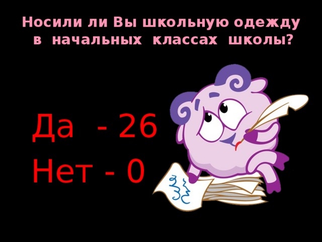 Носили ли Вы школьную одежду в начальных классах школы? Да - 26 Нет - 0