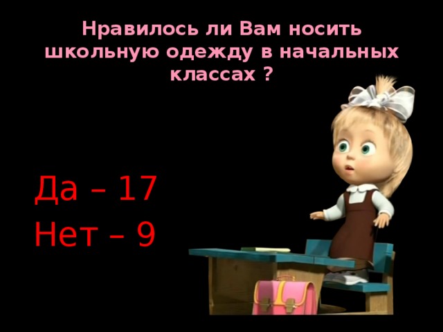 Нравилось ли Вам носить школьную одежду в начальных классах ? Да – 17 Нет – 9