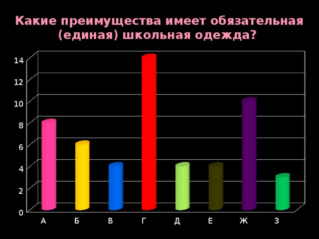 Какие преимущества имеет обязательная (единая) школьная одежда?