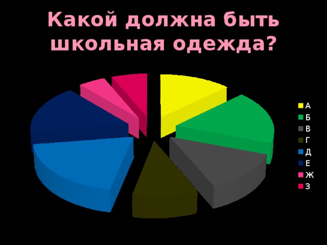 Какой должна быть школьная одежда?