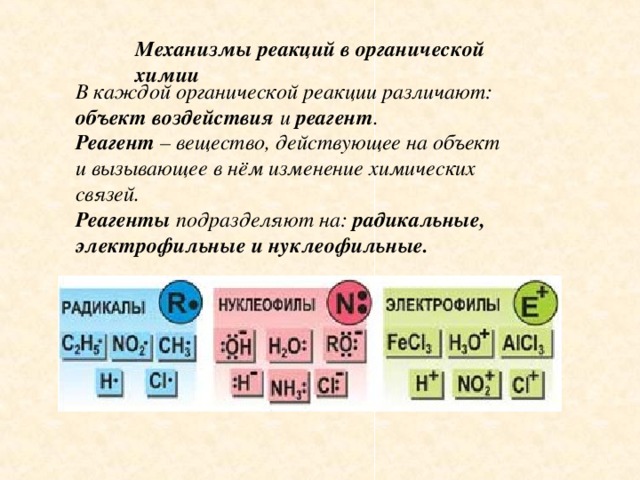 Механизмы реакций в органической химии В каждой органической реакции различают: объект  воздействия и реагент . Реагент – вещество, действующее на объект и вызывающее в нём изменение химических связей. Реагенты подразделяют на: радикальные, электрофильные и нуклеофильные.