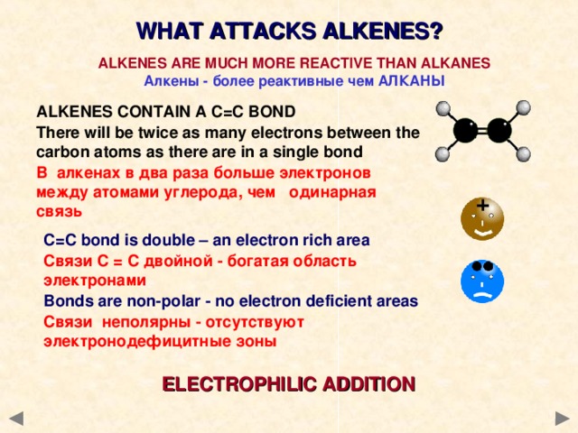 WHAT ATTACKS ALKENES? ALKENES ARE MUCH MORE REACTIVE THAN ALKANES Алкены - более реактивные чем АЛКАНЫ ALKENES CONTAIN A C=C BOND There will be twice as many electrons between the carbon atoms as there are in a single bond В алкенах в два раза больше электронов между атомами углерода, чем одинарная связь  C=C bond is double – an electron rich area Связи С = С двойной - богатая область электронами Bonds are non-polar - no electron deficient areas Связи неполярны - отсутствуют электронодефицитные зоны   ELECTROPHILIC ADDITION