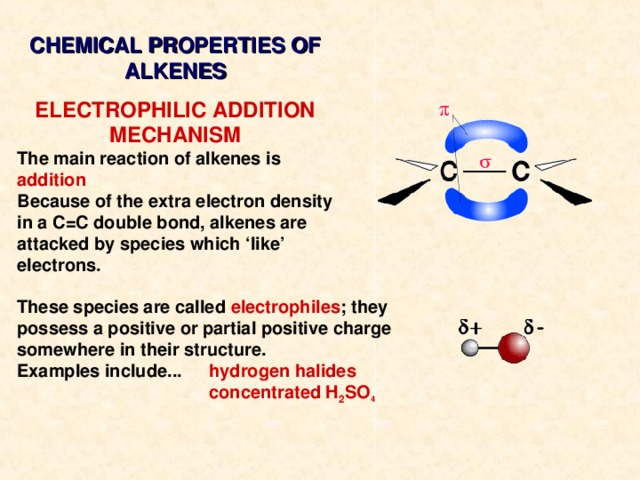 CHEMICAL PROPERTIES OF ALKENES ELECTROPHILIC ADDITION MECHANISM The main reaction of alkenes is addition Because of the extra electron density in a C=C double bond, alkenes are attacked by species which ‘like’ electrons.  These species are called electrophiles ; they possess a positive or partial positive charge somewhere in their structure. Examples include...  hydrogen halides    concentrated H 2 SO 4