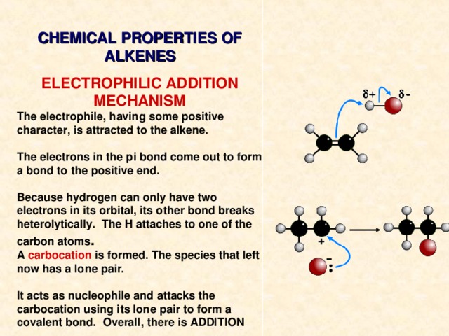 CHEMICAL PROPERTIES OF ALKENES ELECTROPHILIC ADDITION MECHANISM The electrophile, having some positive character, is attracted to the alkene.  The electrons in the pi bond come out to form a bond to the positive end.  Because hydrogen can only have two electrons in its orbital, its other bond breaks heterolytically. The H attaches to one of the carbon atoms . A carbocation is formed. The species that left now has a lone pair.  It acts as nucleophile and attacks the carbocation using its lone pair to form a covalent bond. Overall, there is ADDITION