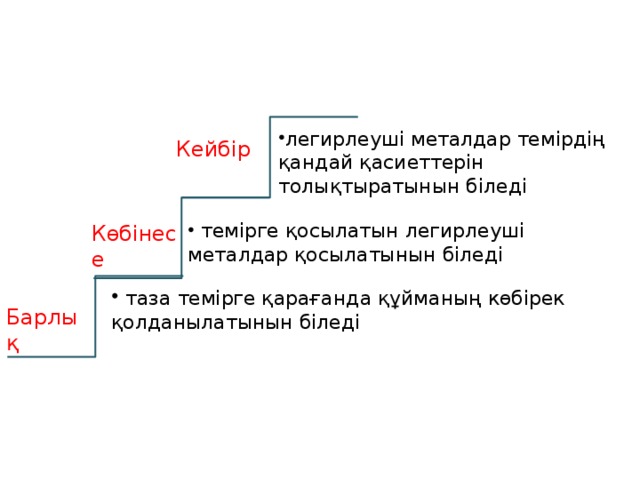 легирлеуші металдар темірдің қандай қасиеттерін толықтыратынын біледі легирлеуші металдар темірдің қандай қасиеттерін толықтыратынын біледі  Кейбір  темірге қосылатын легирлеуші металдар қосылатынын біледі Көбінесе  таза темірге қарағанда құйманың көбірек қолданылатынын біледі Барлық