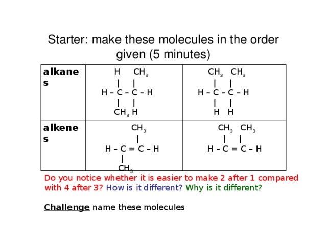 Starter: make these molecules in the order given (5 minutes)  H CH 3  | | H – C – C – H  | |  CH 3 H  CH 3 CH 3  | | H – C – C – H  | |  H H alkanes alkenes  CH 3    | H – C = C – H  |  CH 3   CH 3 CH 3  | | H – C = C – H Y; you have to break up the alkene molecule to make the 2 nd alkene, with the alkanes, you can just rotate about the single bond between C2 and C3; double bonds don’t rotate Do you notice whether it is easier to make 2 after 1 compared with 4 after 3?  How is it different?  Why is it different?  Challenge name these molecules