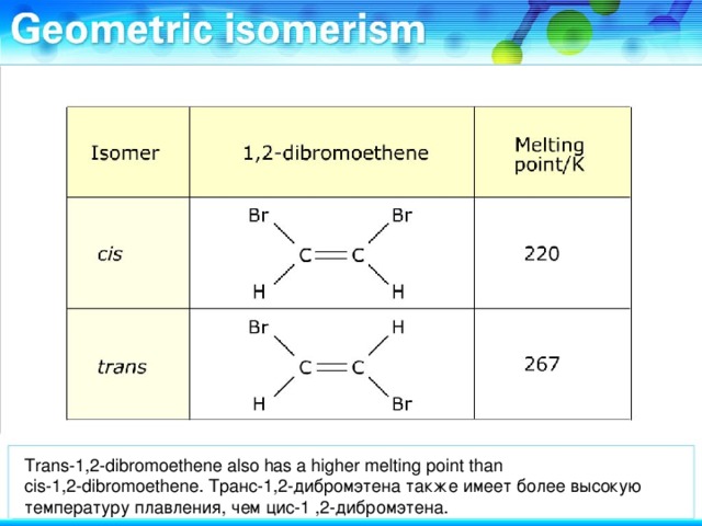 Trans-1,2-dibromoethene also has a higher melting point than cis-1,2-dibromoethene. Транс-1,2-дибромэтена также имеет более высокую температуру плавления, чем цис-1 ,2-дибромэтена.