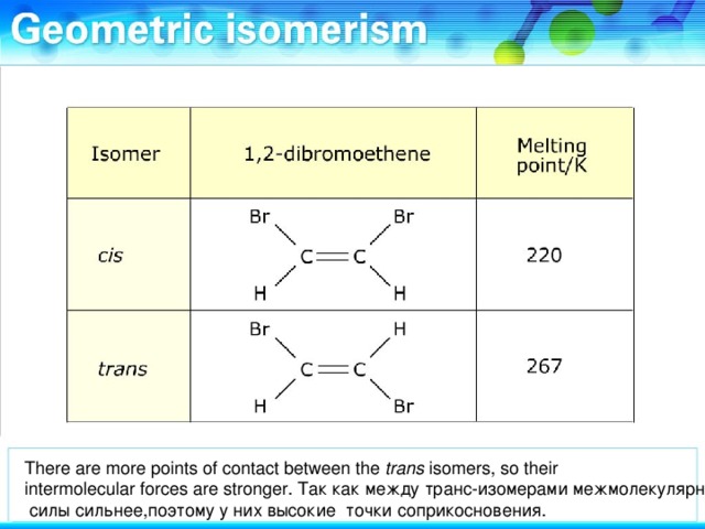 There are more points of contact between the trans isomers, so their intermolecular forces are stronger. Так как между транс-изомерами межмолекулярные  силы сильнее,поэтому у них  высокие точки соприкосновения.