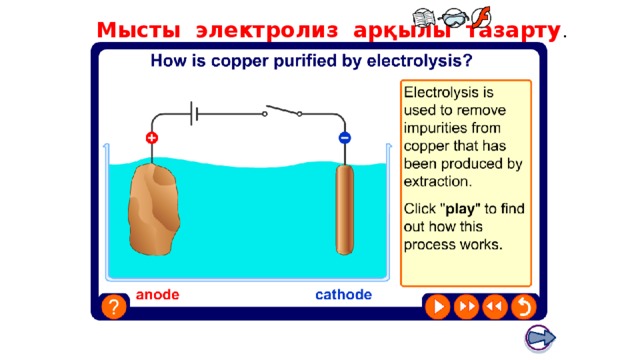 Мысты электролиз арқылы тазарту . Boardworks GCSE Science: Chemistry Extracting Metals Teacher notes This virtual experiment illustrates how copper can be purified using electrolysis. It could be used as a precursor to running the practical in the lab or as a revision exercise. 24