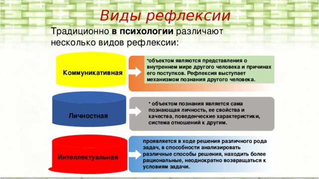 Различают несколько. Рефлексия это в психологии. Процесс рефлексии в психологии. Типы рефлексии. Виды рефлексии в психологии.